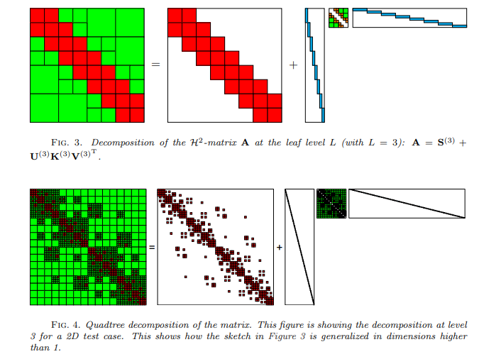 H²-matrix decomposition