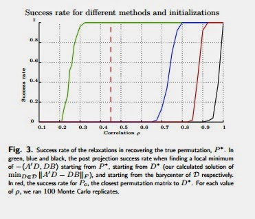 Permutation recovery