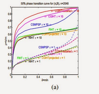 Algorithm Comparison